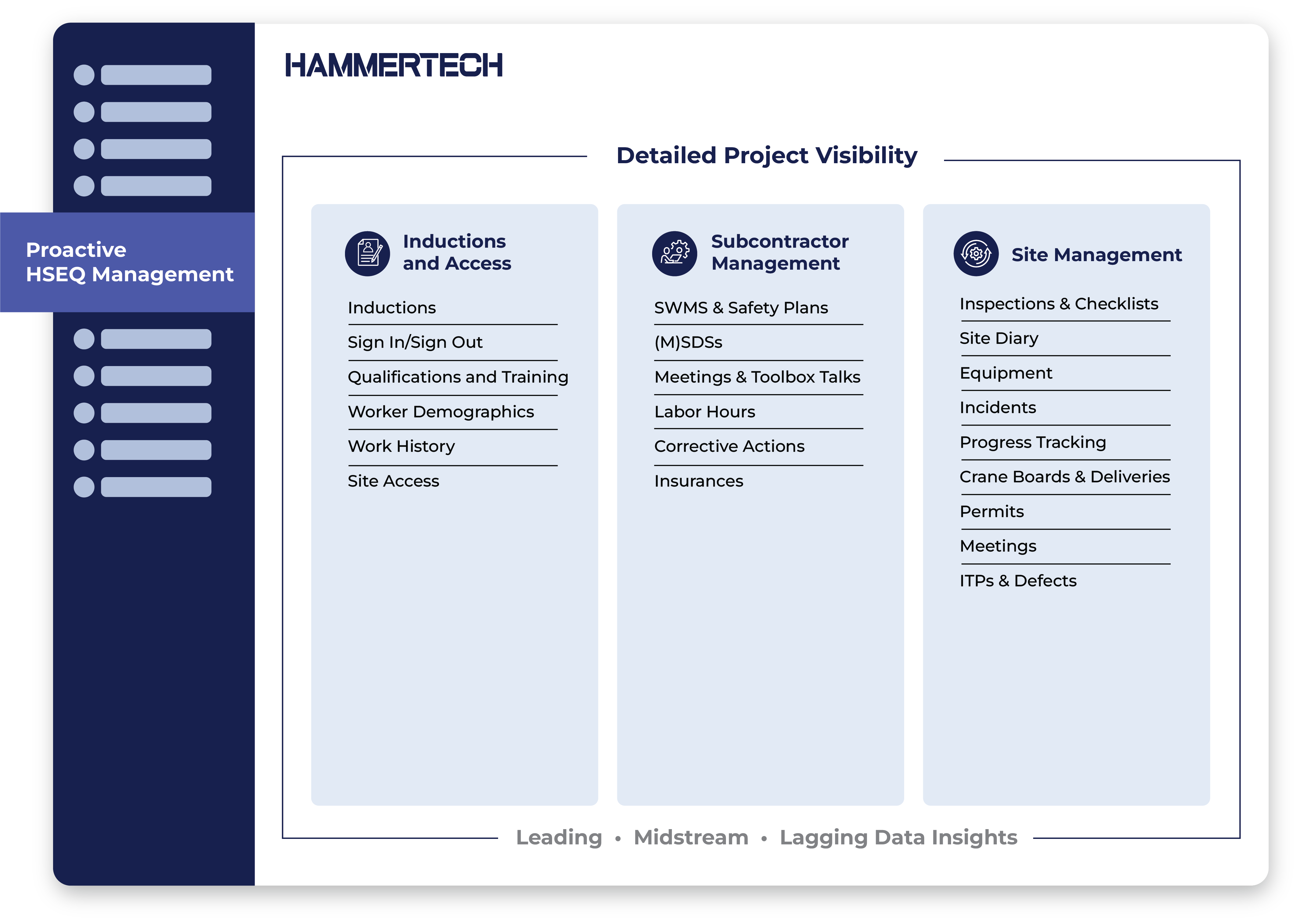 ANZ_HammerTech_dashboard_Platform_v1