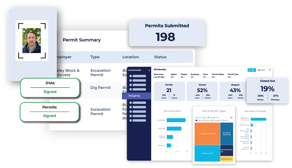 Image showing HammerTech's facial recognition, Permit summary, and Insights with closed permits, permits submitted, and more for safer construction sites.