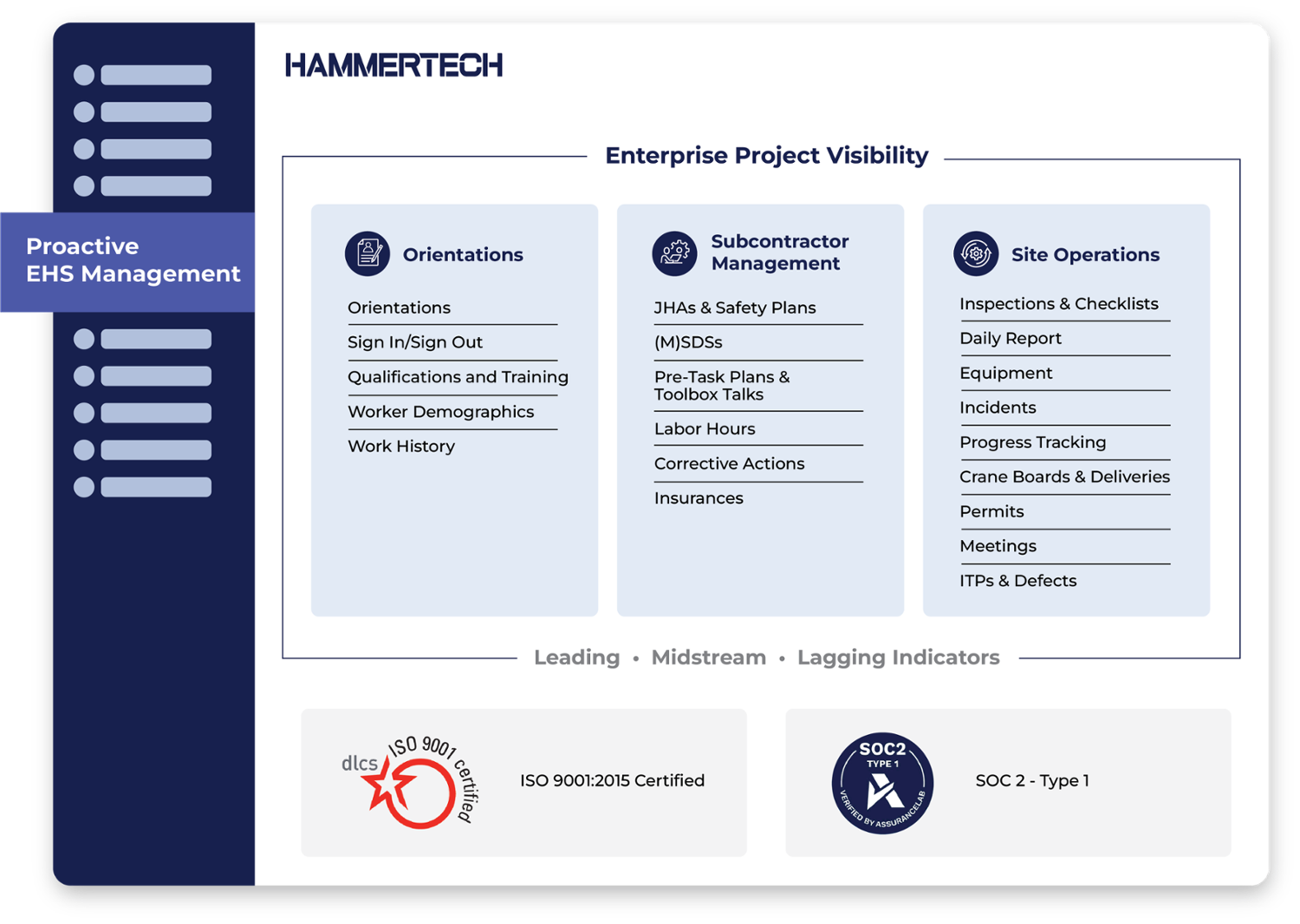 HammerTech Platform Overview with 