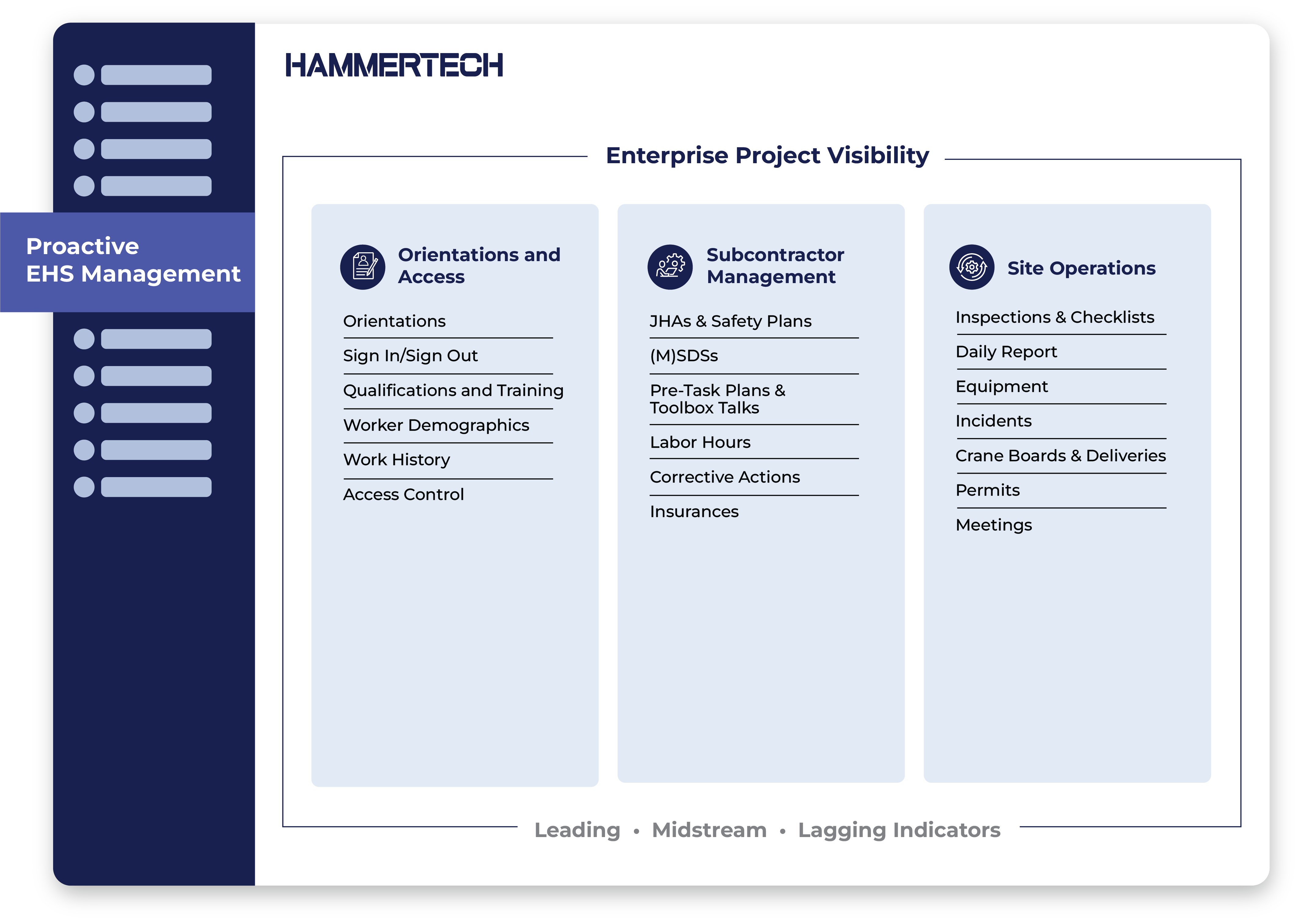 HammerTech dashboard with 