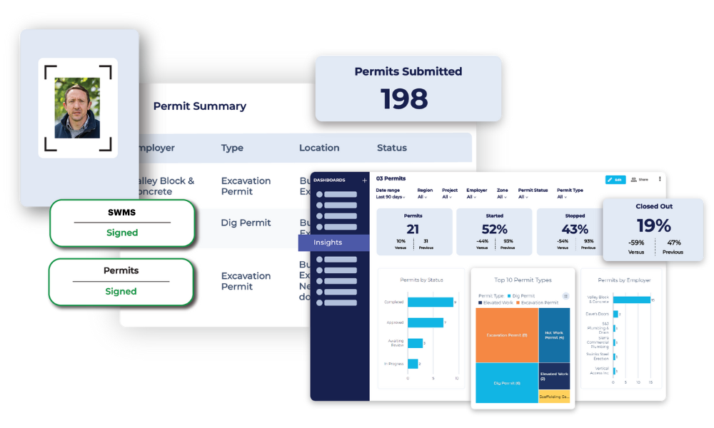 Image showing HammerTech's facial recognition, Permit summary, and Insights with closed permits, permits submitted, and more for safer construction sites.