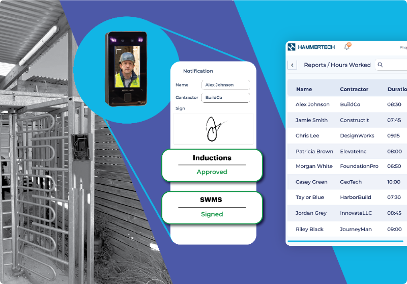 Image shows turnstile, facial recognition, approved induction and SWMS and then a report of the person working. 